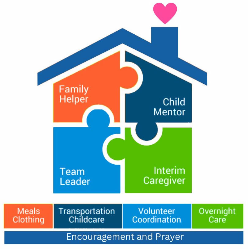 Care Community House 1 New Colors (1)